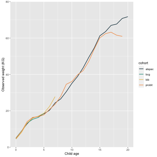 plot of chunk mean-by-age-plot-1