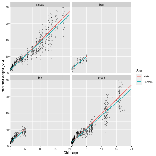 plot of chunk plot-model-1-cohort