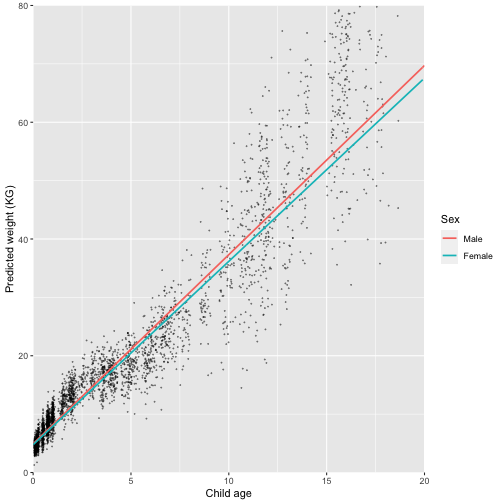 plot of chunk plot-model-1-pooled