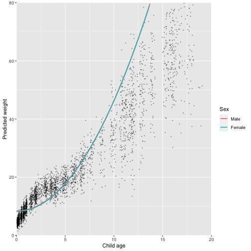 plot of chunk plot-model-2