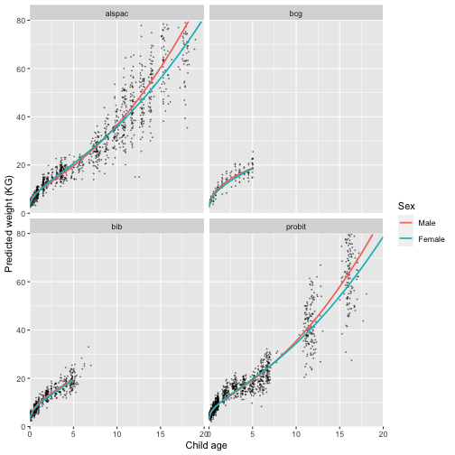 plot of chunk plot-model-3-cohort