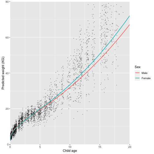 plot of chunk plot-model-3-pooled