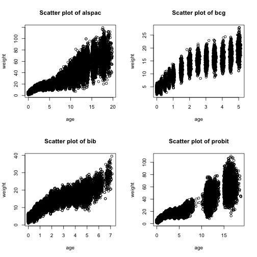 plot of chunk scatter